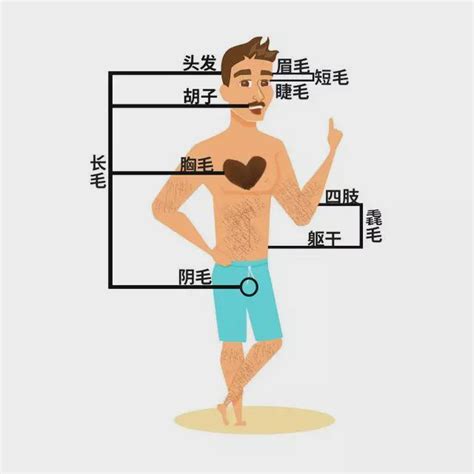 女人下巴長一根白毛|身上有一根毛特別長，是長壽象徵，還是癌變前兆？